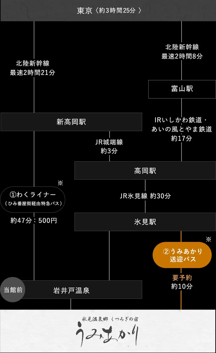 東京方面からの経路図