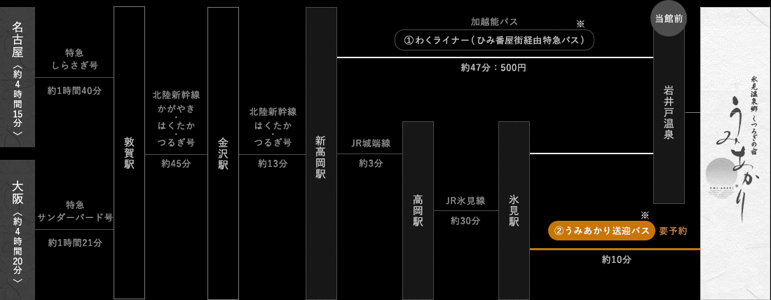 名古屋・大阪方面からの経路図