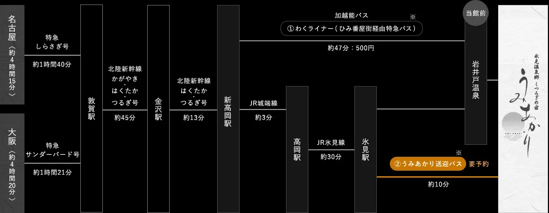 名古屋・大阪方面からの経路図