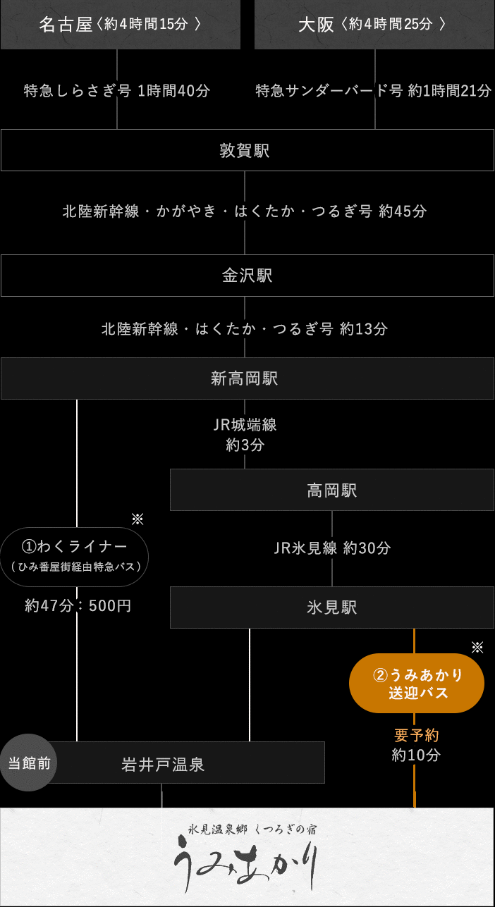 名古屋・大阪方面からの経路図