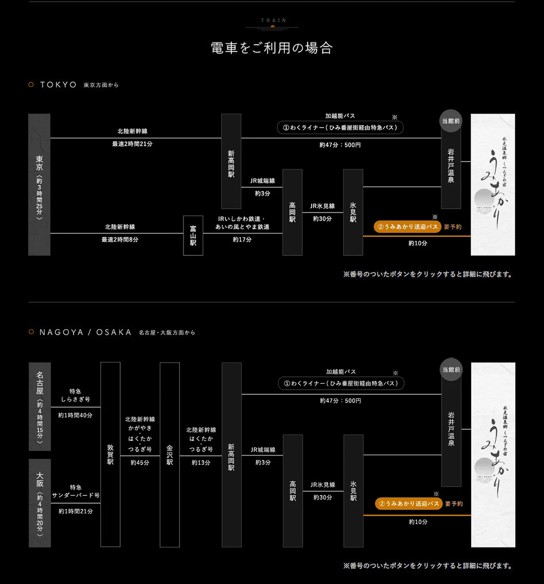 電車をご利用の場合